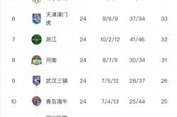 开云体育中国-强势豪门球队晋级胜利积分榜逆袭的简单介绍